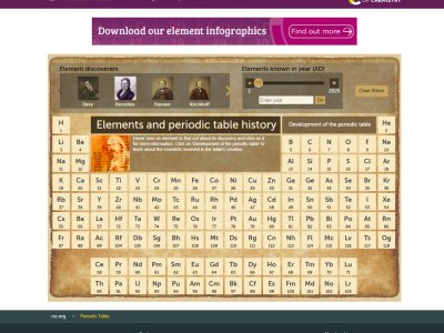 Ptable (Interactive Periodic Table)